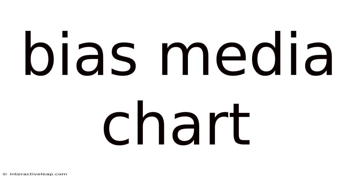 Bias Media Chart
