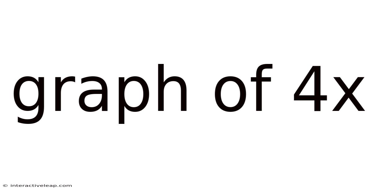 Graph Of 4x
