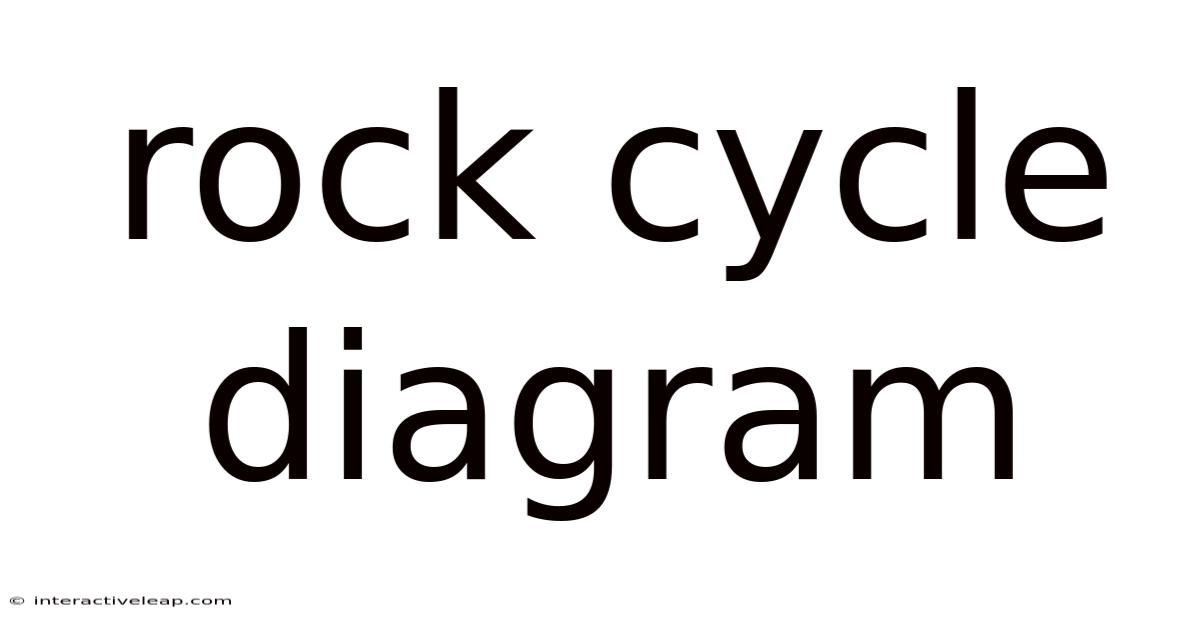 Rock Cycle Diagram